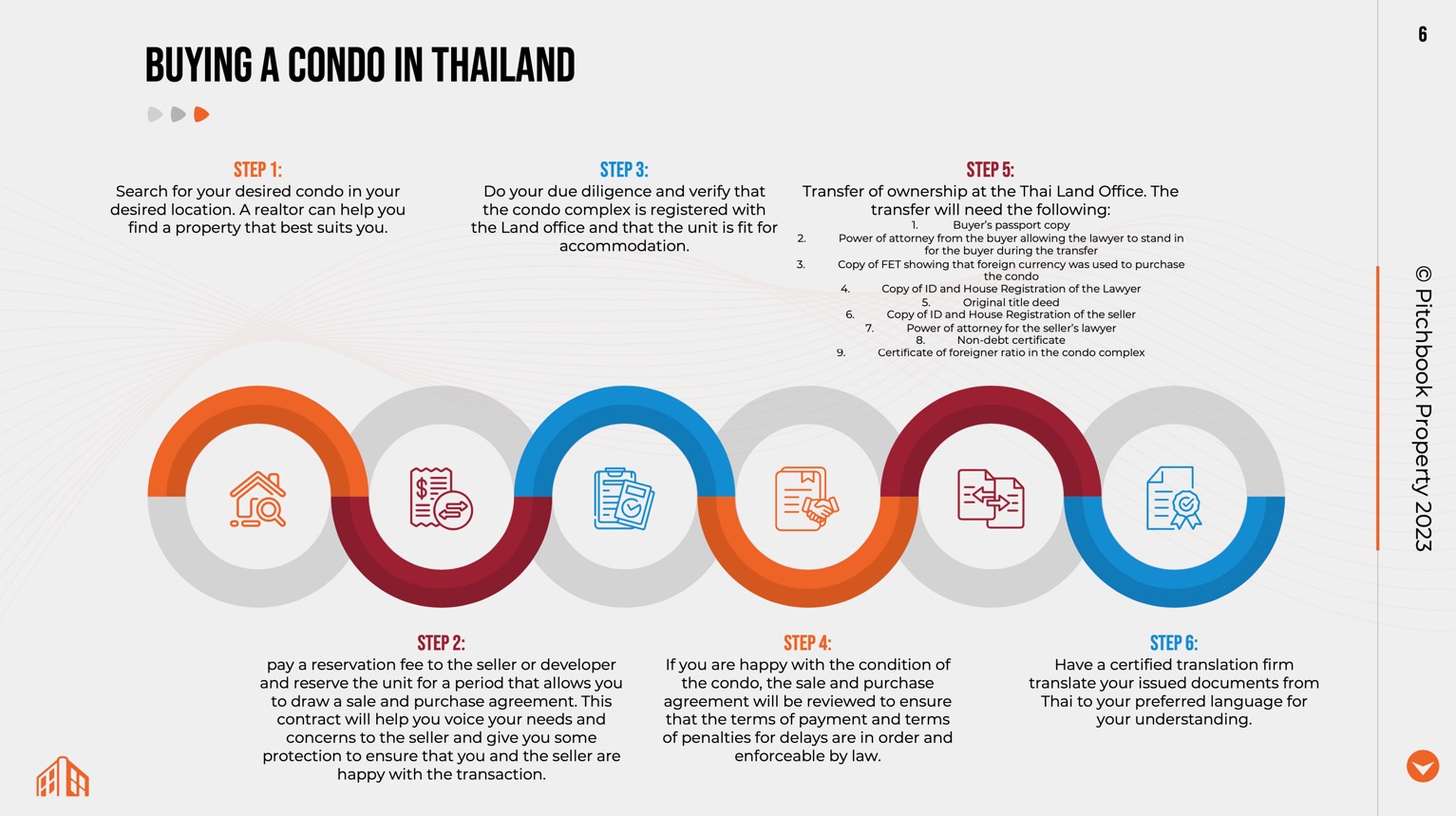 Pitchbook Property Thailand Buying Guide process